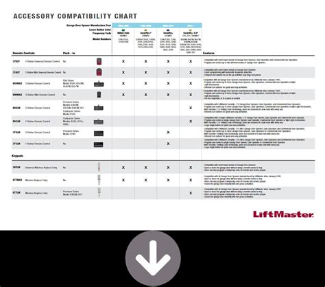 liftmaster remote compatibility chart|More.